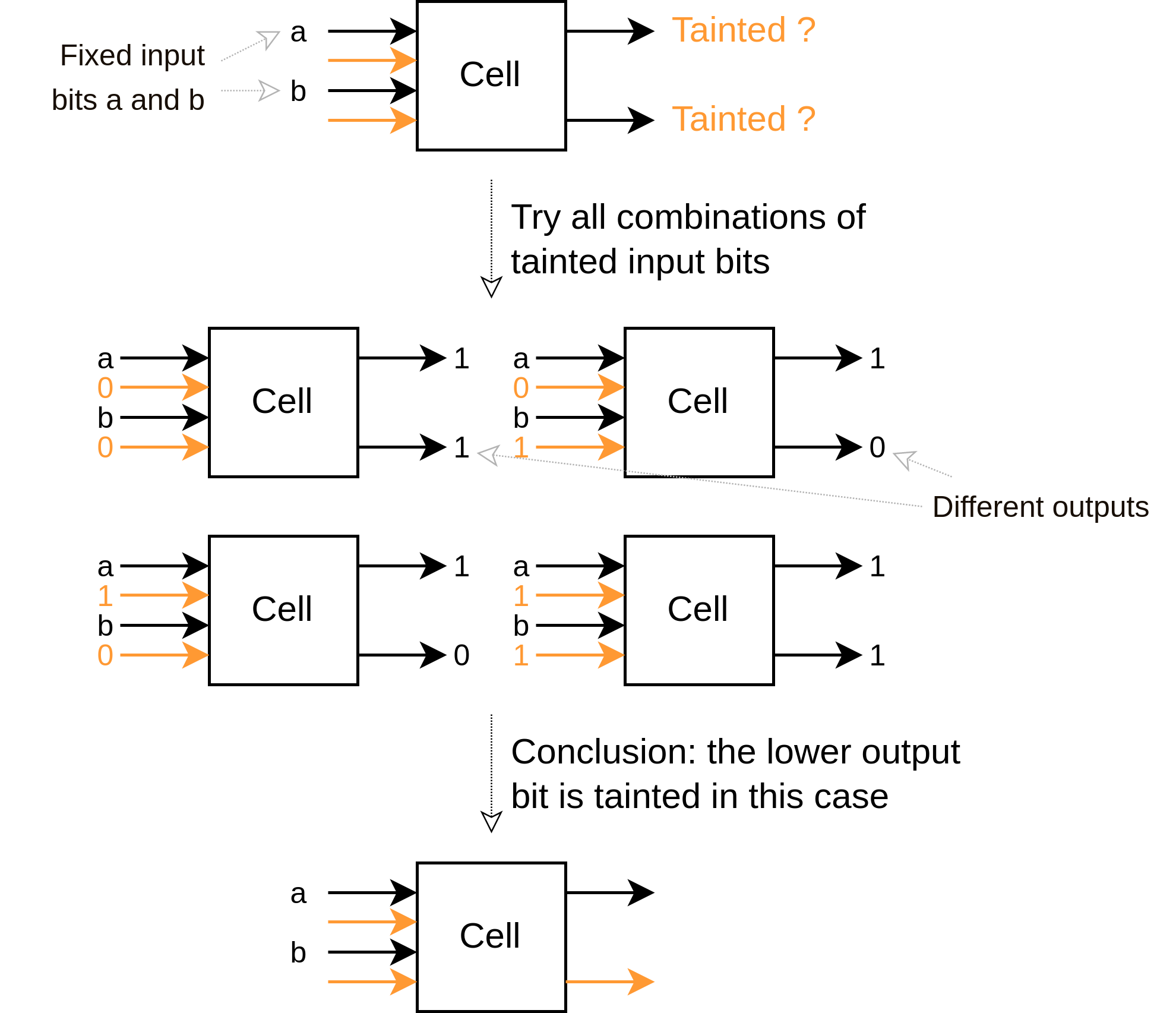 Dynamic information flow tracking