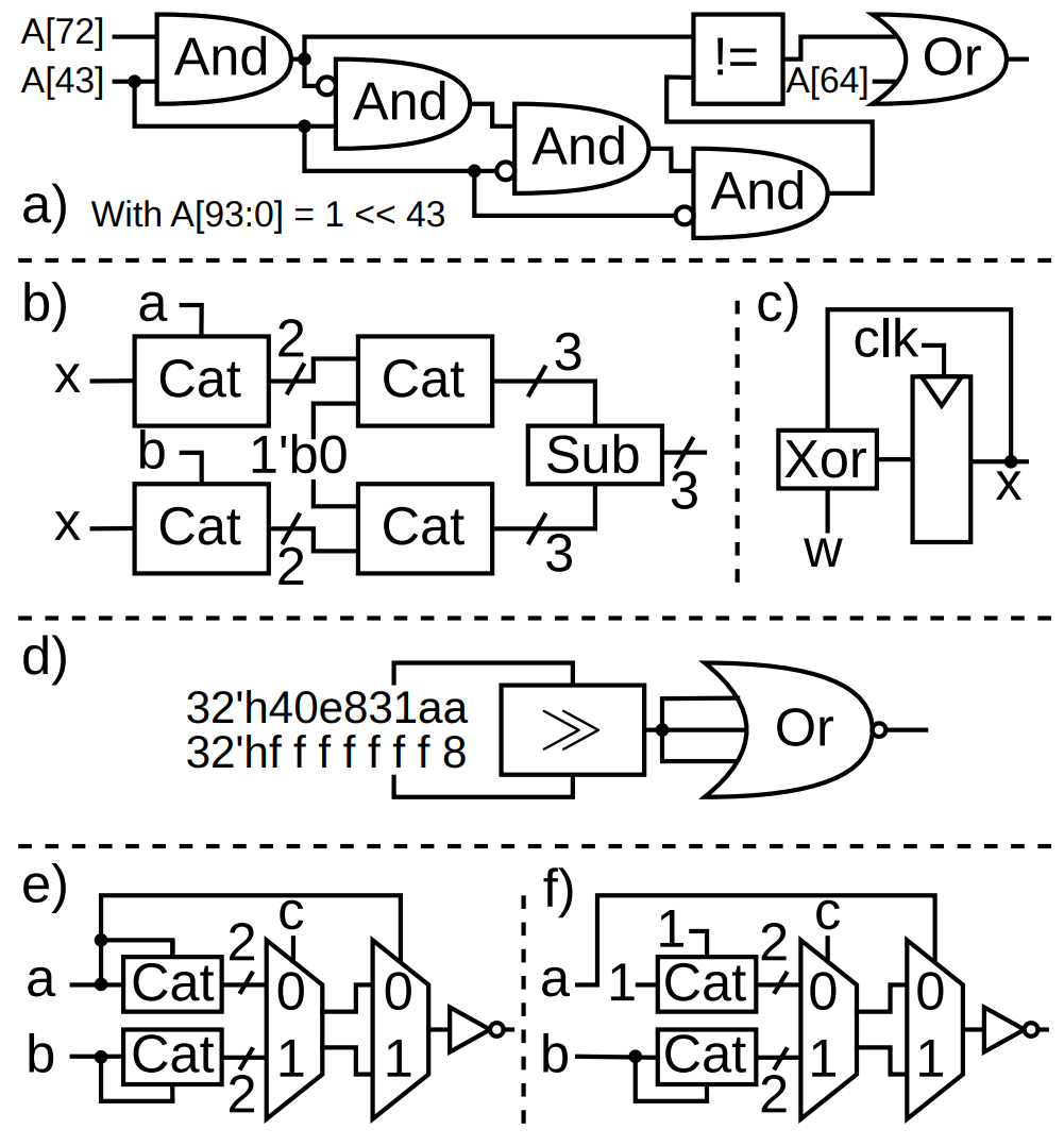 Example MiRTL gadgets